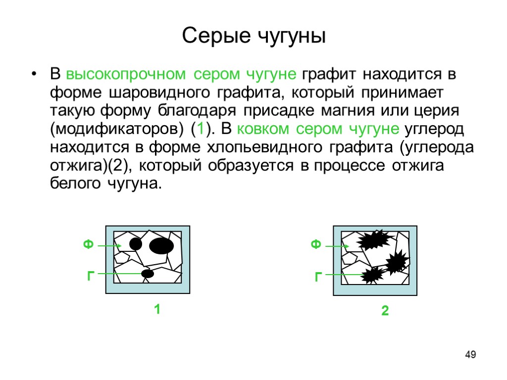 49 Серые чугуны В высокопрочном сером чугуне графит находится в форме шаровидного графита, который